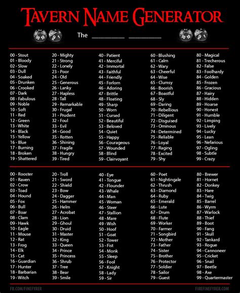 d&d namensgenerator|D, d .